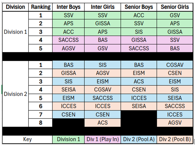 Herald Sun Shield Divisions