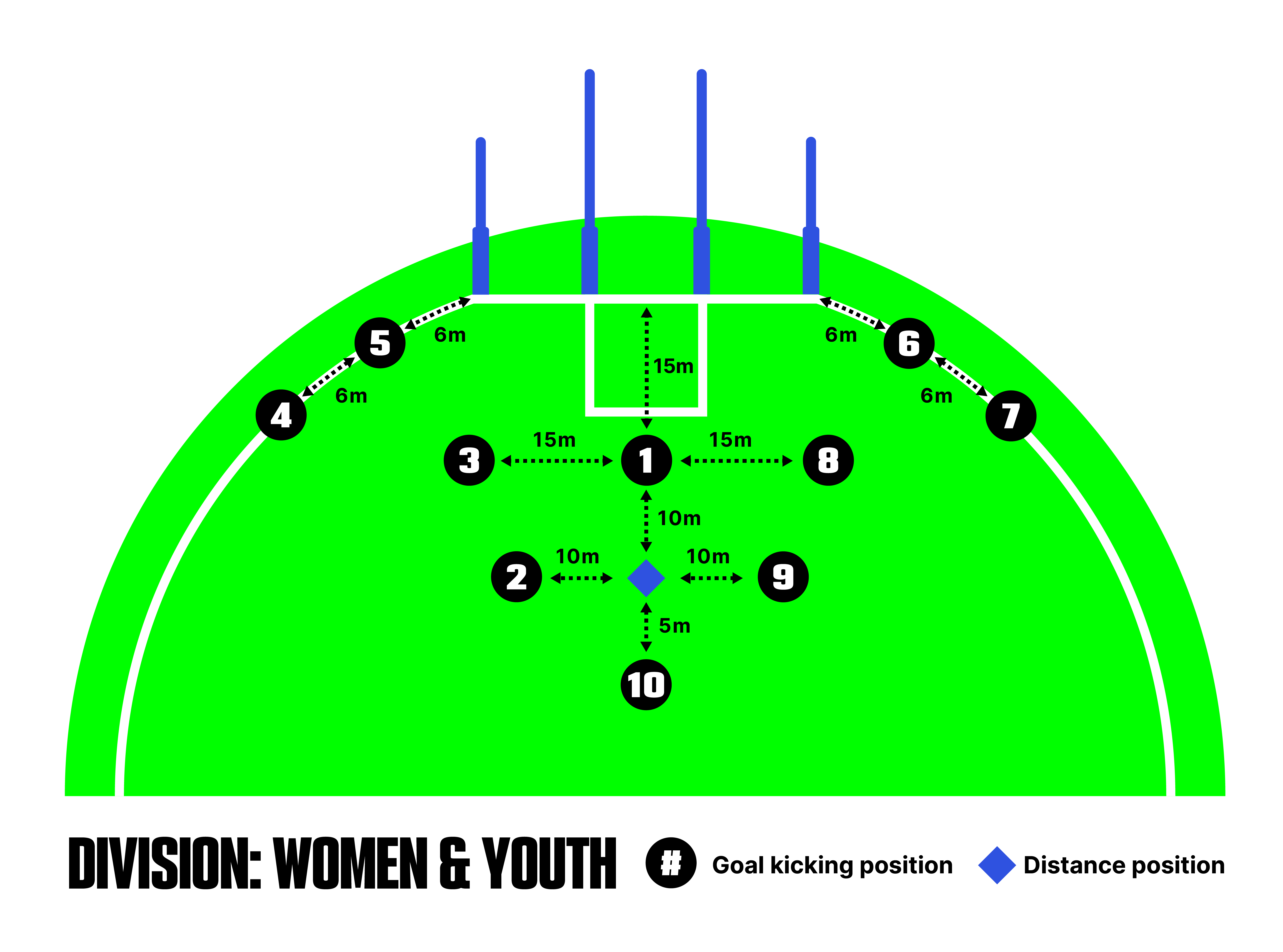 Women's division kicking locations