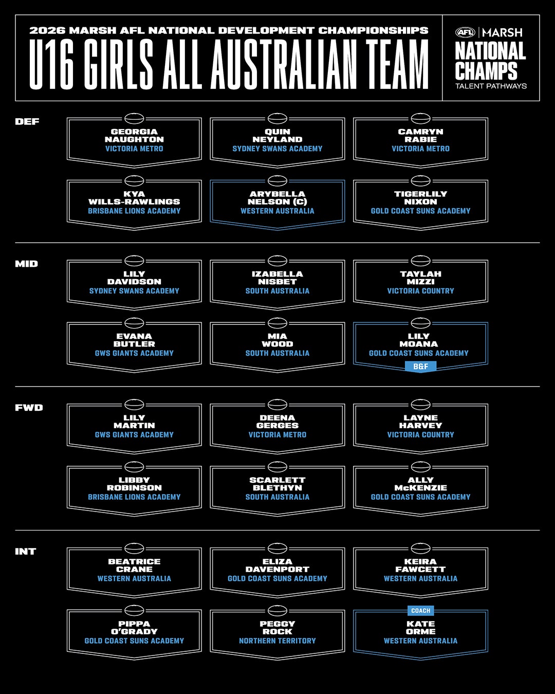 All Australian Team